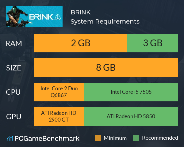 BRINK System Requirements PC Graph - Can I Run BRINK BRINK System Requirements PC Graph - Can I Run BRINK
