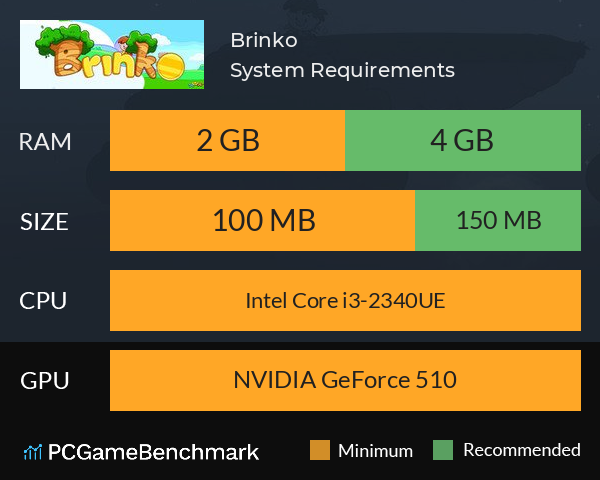 Brinko System Requirements PC Graph - Can I Run Brinko Brinko System Requirements PC Graph - Can I Run Brinko