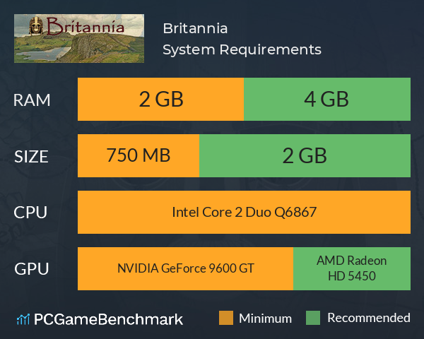 Britannia System Requirements PC Graph - Can I Run Britannia