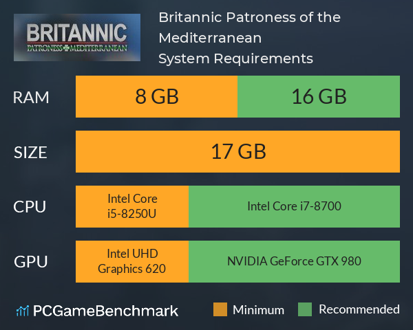 Britannic: Patroness of the Mediterranean System Requirements PC Graph - Can I Run Britannic: Patroness of the Mediterranean