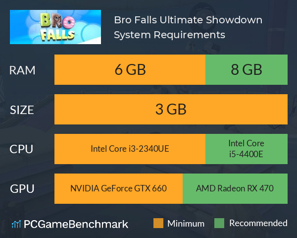 Bro Falls: Ultimate Showdown System Requirements PC Graph - Can I Run Bro Falls: Ultimate Showdown
