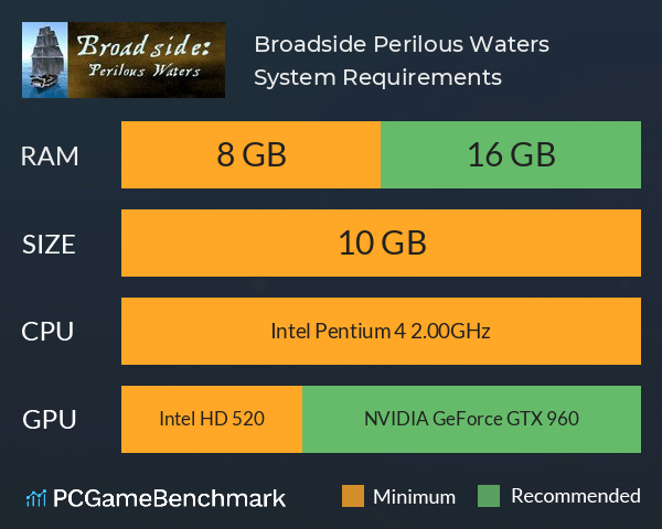 Broadside: Perilous Waters System Requirements PC Graph - Can I Run Broadside: Perilous Waters