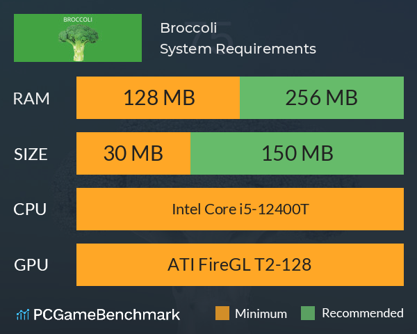 Broccoli System Requirements PC Graph - Can I Run Broccoli Broccoli System Requirements PC Graph - Can I Run Broccoli