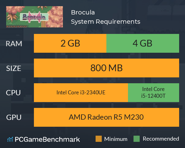 Brocula System Requirements PC Graph - Can I Run Brocula Brocula System Requirements PC Graph - Can I Run Brocula