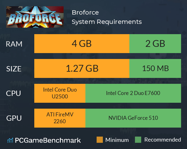 Broforce System Requirements PC Graph - Can I Run Broforce