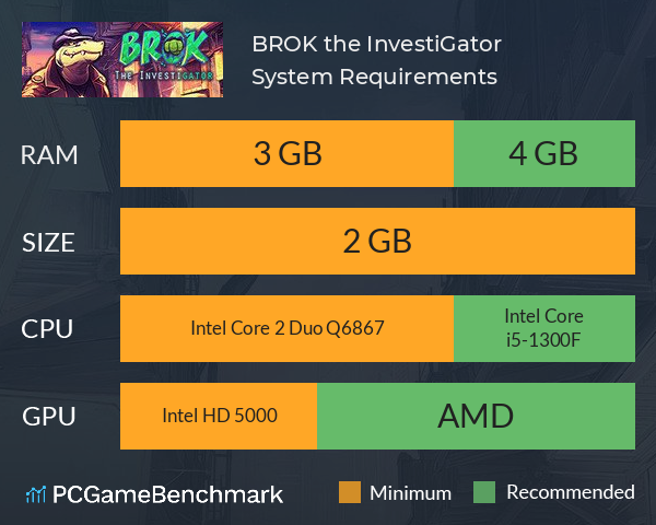 BROK the InvestiGator System Requirements PC Graph - Can I Run BROK the InvestiGator BROK the InvestiGator System Requirements PC Graph - Can I Run BROK the InvestiGator