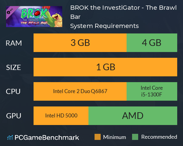 BROK the InvestiGator - The Brawl Bar System Requirements PC Graph - Can I Run BROK the InvestiGator - The Brawl Bar BROK the InvestiGator - The Brawl Bar System Requirements PC Graph - Can I Run BROK the InvestiGator - The Brawl Bar