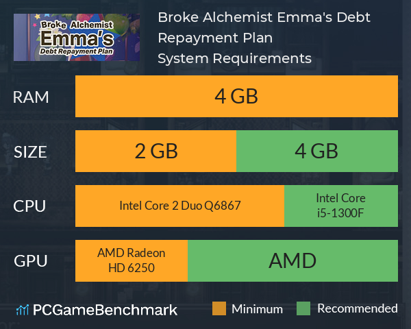 Broke Alchemist Emma's Debt Repayment Plan System Requirements PC Graph - Can I Run Broke Alchemist Emma's Debt Repayment Plan Broke Alchemist Emma's Debt Repayment Plan System Requirements PC Graph - Can I Run Broke Alchemist Emma's Debt Repayment Plan
