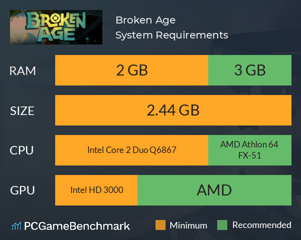 Broken Age System Requirements PC Graph - Can I Run Broken Age Broken Age System Requirements PC Graph - Can I Run Broken Age