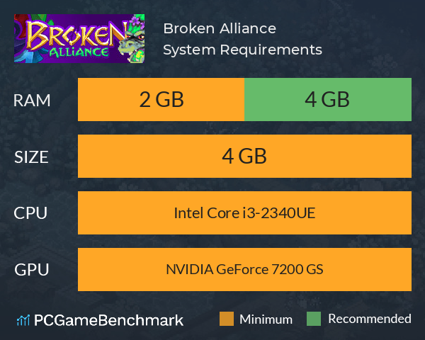 Broken Alliance System Requirements PC Graph - Can I Run Broken Alliance