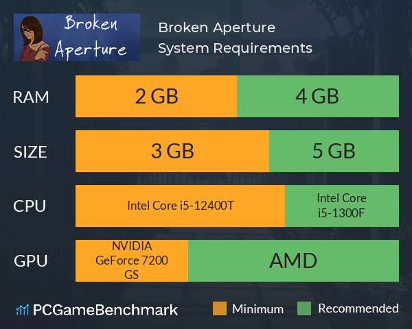 Broken Aperture System Requirements PC Graph - Can I Run Broken Aperture Broken Aperture System Requirements PC Graph - Can I Run Broken Aperture