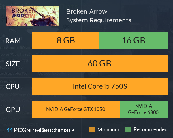 Broken Arrow System Requirements PC Graph - Can I Run Broken Arrow