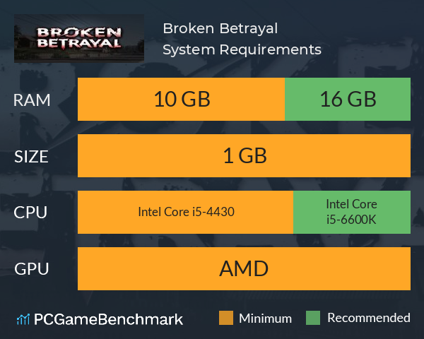 Broken Betrayal System Requirements PC Graph - Can I Run Broken Betrayal Broken Betrayal System Requirements PC Graph - Can I Run Broken Betrayal