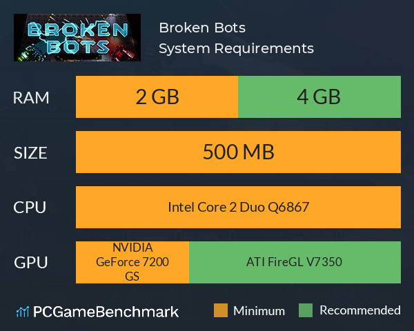 Broken Bots System Requirements PC Graph - Can I Run Broken Bots