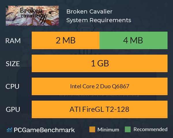 Broken Cavalier System Requirements PC Graph - Can I Run Broken Cavalier Broken Cavalier System Requirements PC Graph - Can I Run Broken Cavalier