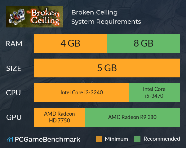 Broken Ceiling System Requirements PC Graph - Can I Run Broken Ceiling Broken Ceiling System Requirements PC Graph - Can I Run Broken Ceiling