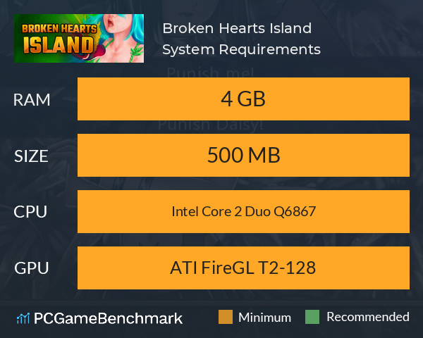 Broken Hearts Island System Requirements PC Graph - Can I Run Broken Hearts Island