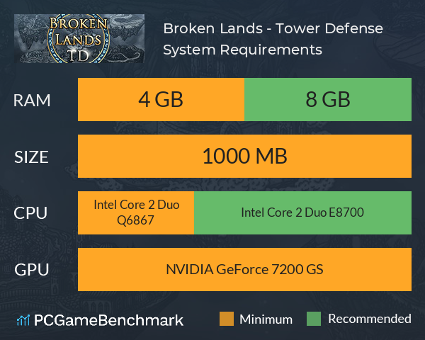 Broken Lands - Tower Defense System Requirements PC Graph - Can I Run Broken Lands - Tower Defense Broken Lands - Tower Defense System Requirements PC Graph - Can I Run Broken Lands - Tower Defense