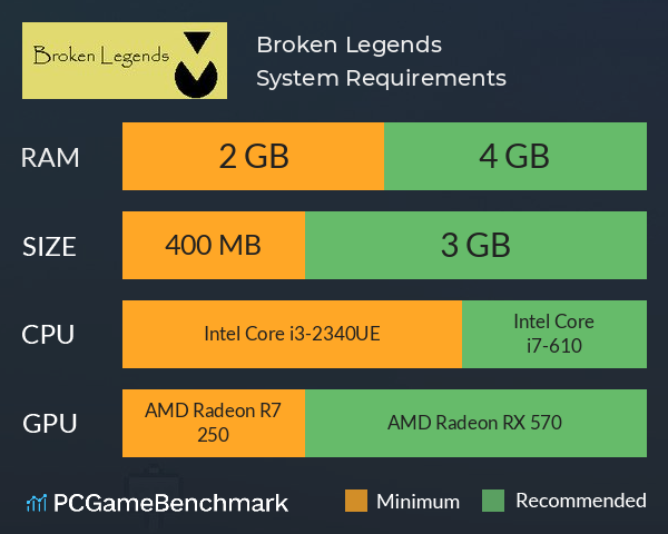 Broken Legends System Requirements PC Graph - Can I Run Broken Legends