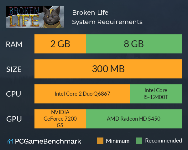 Broken Life System Requirements PC Graph - Can I Run Broken Life Broken Life System Requirements PC Graph - Can I Run Broken Life
