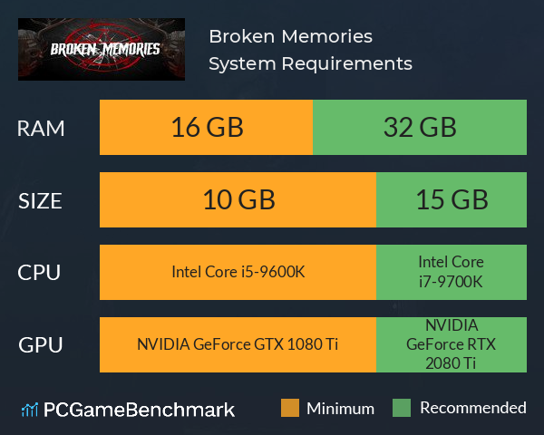 Broken Memories System Requirements PC Graph - Can I Run Broken Memories Broken Memories System Requirements PC Graph - Can I Run Broken Memories