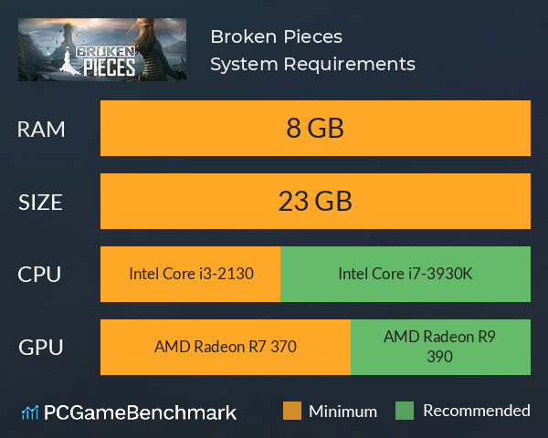 Broken Pieces System Requirements PC Graph - Can I Run Broken Pieces