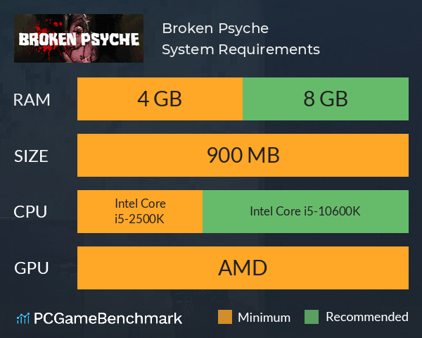 Broken Psyche System Requirements PC Graph - Can I Run Broken Psyche Broken Psyche System Requirements PC Graph - Can I Run Broken Psyche
