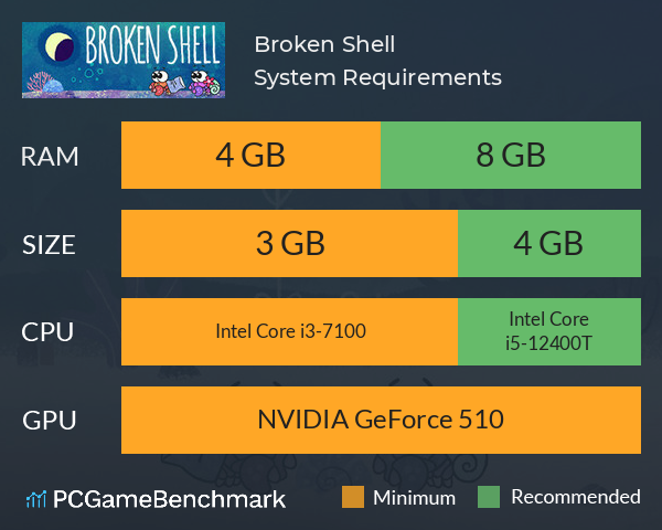 Broken Shell System Requirements PC Graph - Can I Run Broken Shell Broken Shell System Requirements PC Graph - Can I Run Broken Shell