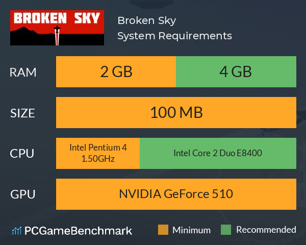 Broken Sky System Requirements PC Graph - Can I Run Broken Sky Broken Sky System Requirements PC Graph - Can I Run Broken Sky