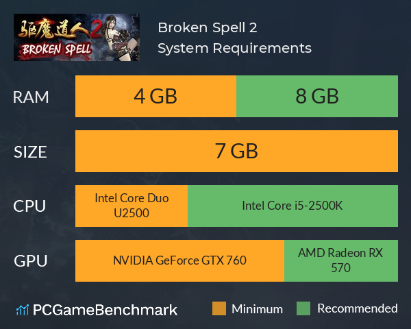 Broken Spell 2 System Requirements PC Graph - Can I Run Broken Spell 2