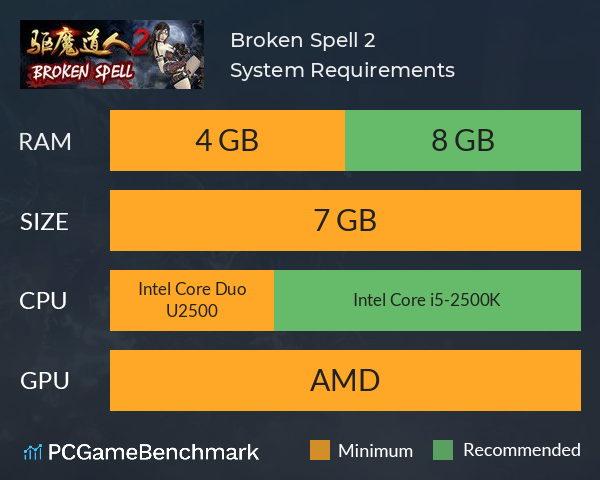 Broken Spell 2 System Requirements PC Graph - Can I Run Broken Spell 2