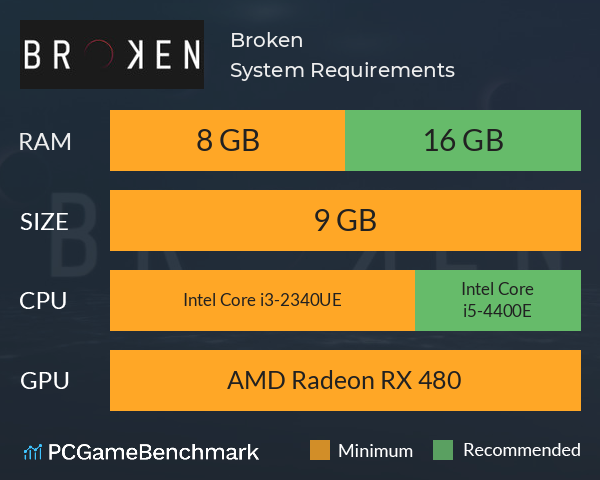 Broken System Requirements PC Graph - Can I Run Broken Broken System Requirements PC Graph - Can I Run Broken