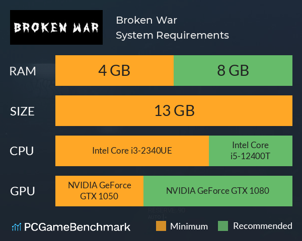 Broken War System Requirements PC Graph - Can I Run Broken War Broken War System Requirements PC Graph - Can I Run Broken War