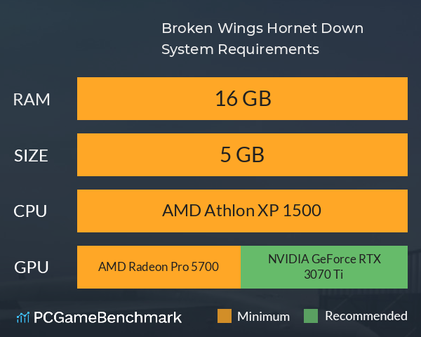 Broken Wings: Hornet Down System Requirements PC Graph - Can I Run Broken Wings: Hornet Down Broken Wings: Hornet Down System Requirements PC Graph - Can I Run Broken Wings: Hornet Down