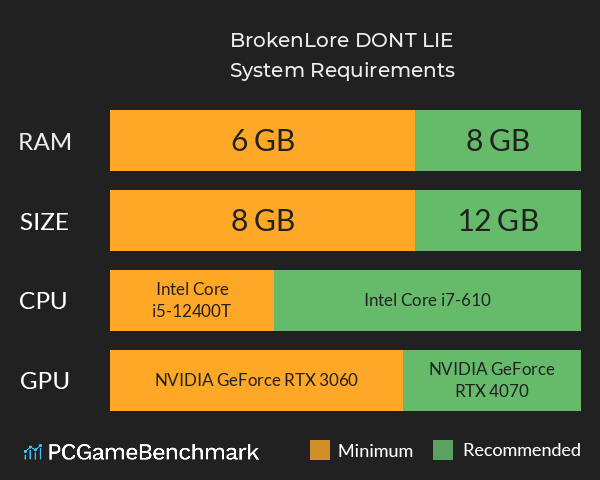 BrokenLore: DON’T LIE System Requirements PC Graph - Can I Run BrokenLore: DON’T LIE