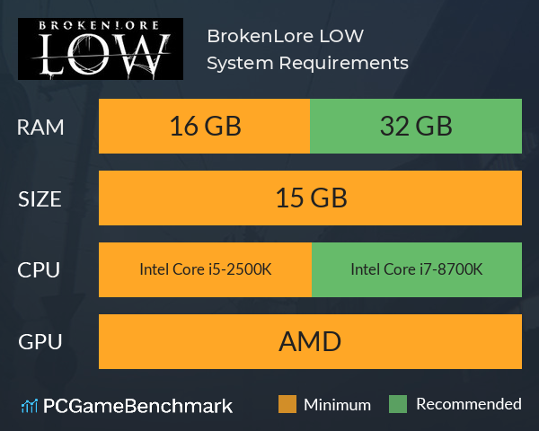 BrokenLore: LOW System Requirements PC Graph - Can I Run BrokenLore: LOW BrokenLore: LOW System Requirements PC Graph - Can I Run BrokenLore: LOW