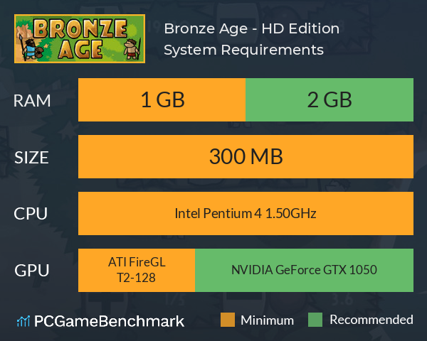 Bronze Age - HD Edition System Requirements PC Graph - Can I Run Bronze Age - HD Edition Bronze Age - HD Edition System Requirements PC Graph - Can I Run Bronze Age - HD Edition