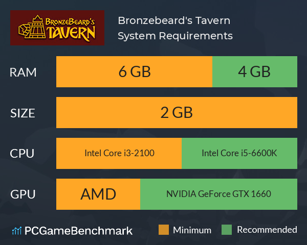 Bronzebeard's Tavern System Requirements PC Graph - Can I Run Bronzebeard's Tavern