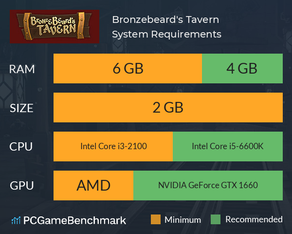 Bronzebeard's Tavern System Requirements PC Graph - Can I Run Bronzebeard's Tavern