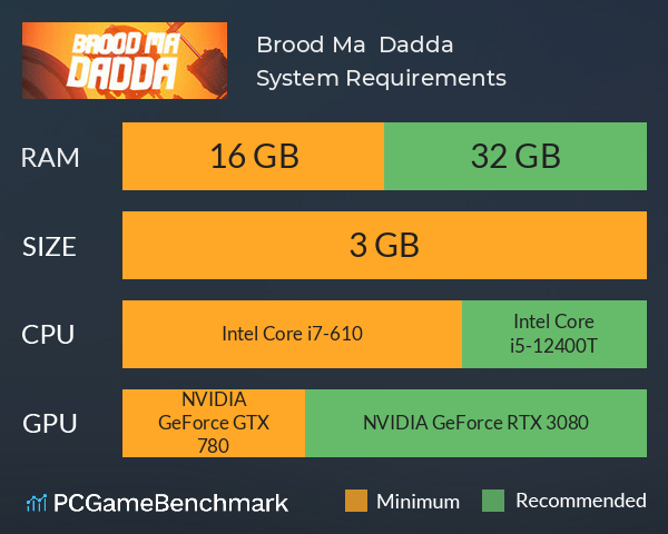 Brood Ma : Dadda System Requirements PC Graph - Can I Run Brood Ma : Dadda Brood Ma : Dadda System Requirements PC Graph - Can I Run Brood Ma : Dadda
