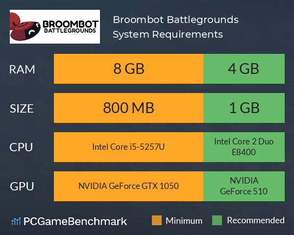 Broombot Battlegrounds System Requirements PC Graph - Can I Run Broombot Battlegrounds Broombot Battlegrounds System Requirements PC Graph - Can I Run Broombot Battlegrounds