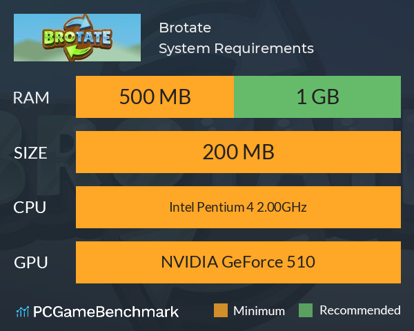 Brotate System Requirements PC Graph - Can I Run Brotate