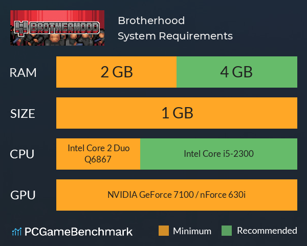 Brotherhood System Requirements PC Graph - Can I Run Brotherhood