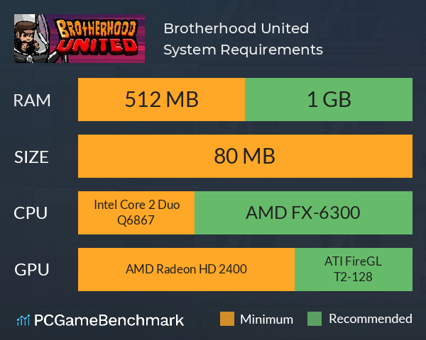 Brotherhood United System Requirements PC Graph - Can I Run Brotherhood United