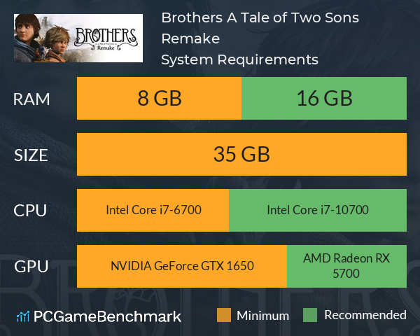 Brothers: A Tale of Two Sons Remake System Requirements PC Graph - Can I Run Brothers: A Tale of Two Sons Remake