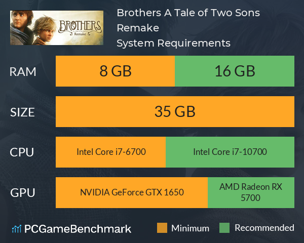 Brothers: A Tale of Two Sons Remake System Requirements PC Graph - Can I Run Brothers: A Tale of Two Sons Remake