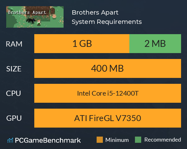 Brothers Apart System Requirements PC Graph - Can I Run Brothers Apart Brothers Apart System Requirements PC Graph - Can I Run Brothers Apart