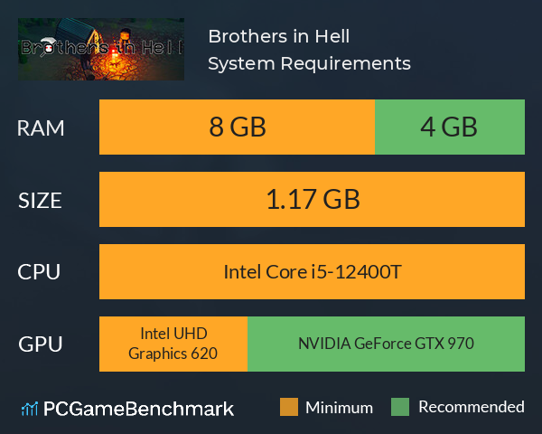 Brothers in Hell System Requirements PC Graph - Can I Run Brothers in Hell Brothers in Hell System Requirements PC Graph - Can I Run Brothers in Hell