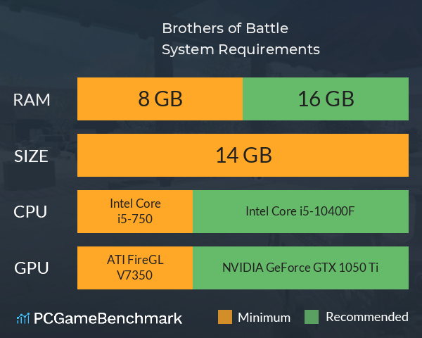 Brothers of Battle System Requirements PC Graph - Can I Run Brothers of Battle Brothers of Battle System Requirements PC Graph - Can I Run Brothers of Battle