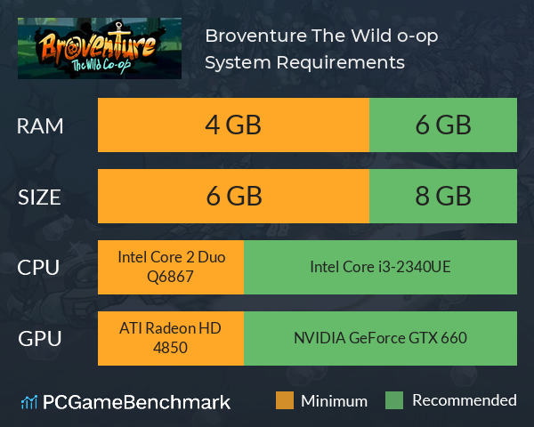 Broventure: The Wild Сo-op System Requirements PC Graph - Can I Run Broventure: The Wild Сo-op Broventure: The Wild Сo-op System Requirements PC Graph - Can I Run Broventure: The Wild Сo-op